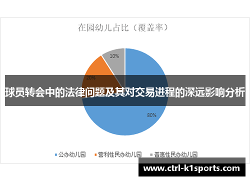 球员转会中的法律问题及其对交易进程的深远影响分析