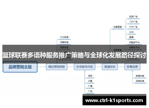 篮球联赛多语种服务推广策略与全球化发展路径探讨 篮球联赛多语种服务推广策略与全球化发展路径探讨