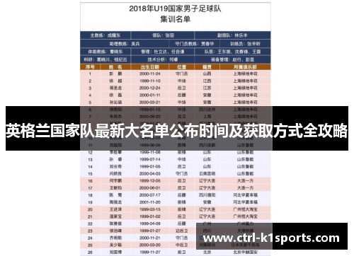 英格兰国家队最新大名单公布时间及获取方式全攻略