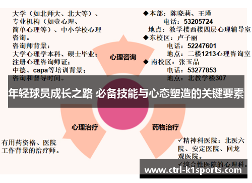 年轻球员成长之路 必备技能与心态塑造的关键要素 年轻球员成长之路 必备技能与心态塑造的关键要素