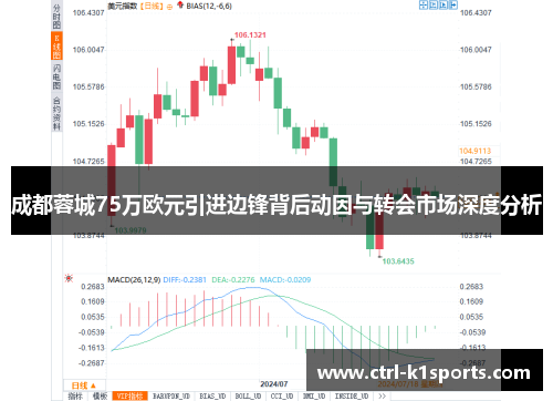 成都蓉城75万欧元引进边锋背后动因与转会市场深度分析 成都蓉城75万欧元引进边锋背后动因与转会市场深度分析