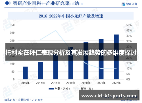托利索在拜仁表现分析及其发展趋势的多维度探讨