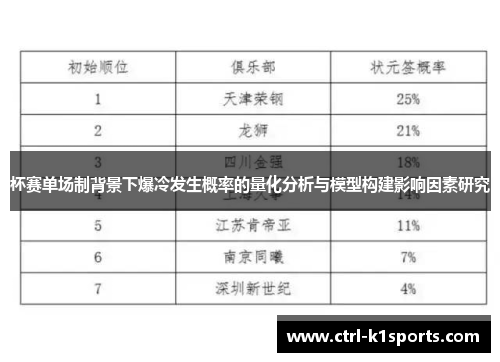 杯赛单场制背景下爆冷发生概率的量化分析与模型构建影响因素研究 杯赛单场制背景下爆冷发生概率的量化分析与模型构建影响因素研究