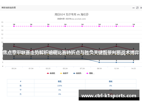 焦点意甲联赛走势解析暗藏比赛转折点与胜负关键前景判断战术博弈