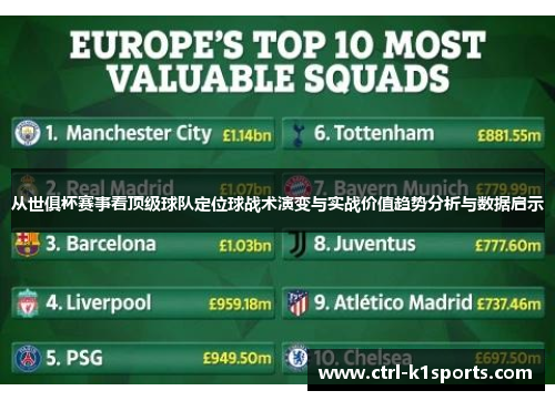 从世俱杯赛事看顶级球队定位球战术演变与实战价值趋势分析与数据启示 从世俱杯赛事看顶级球队定位球战术演变与实战价值趋势分析与数据启示